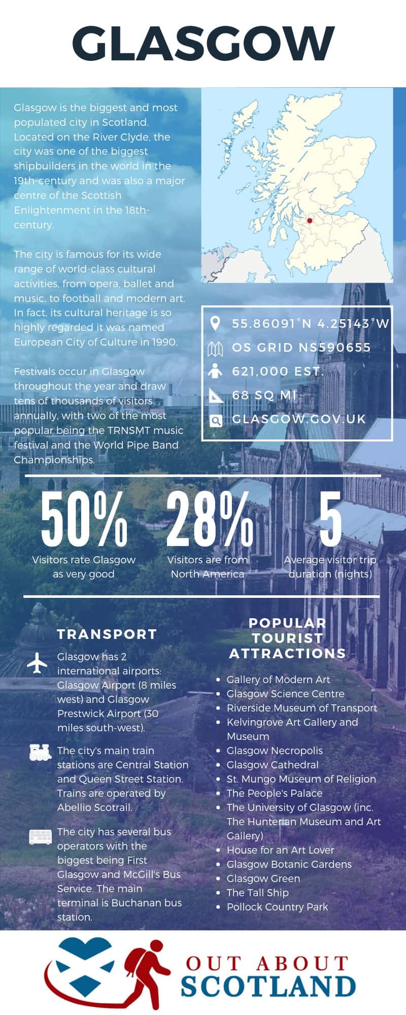 Glasgow infographic